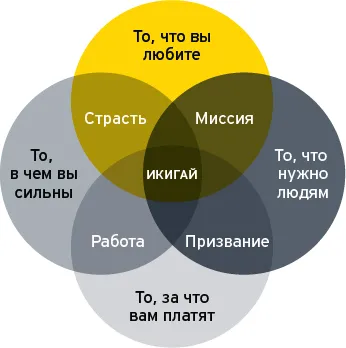 Ikigai.jpg