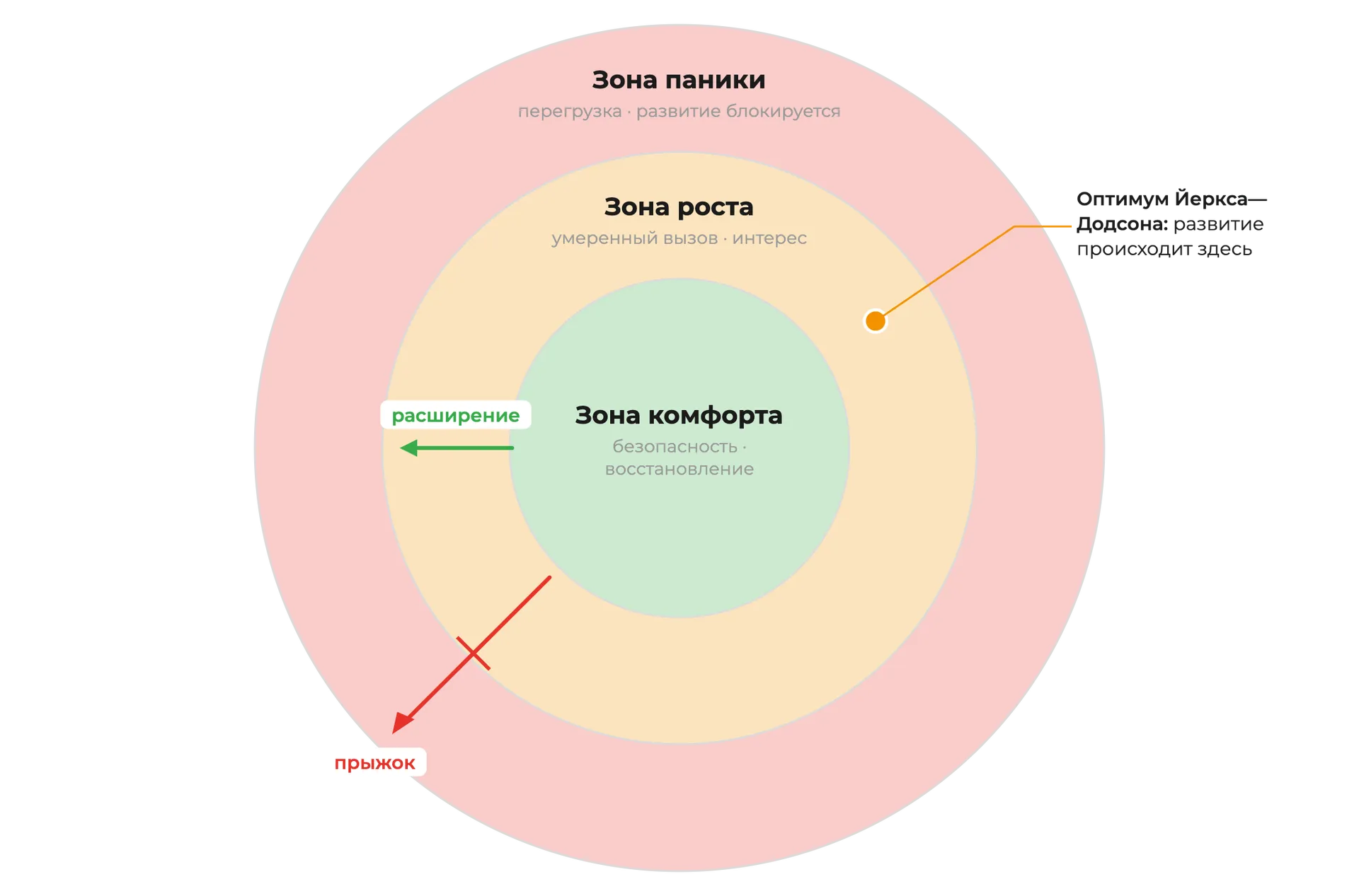 Схема пошаговой стратегии